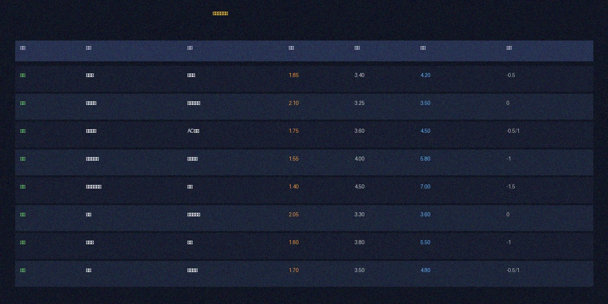 FH体育足球赔率数据分析图表